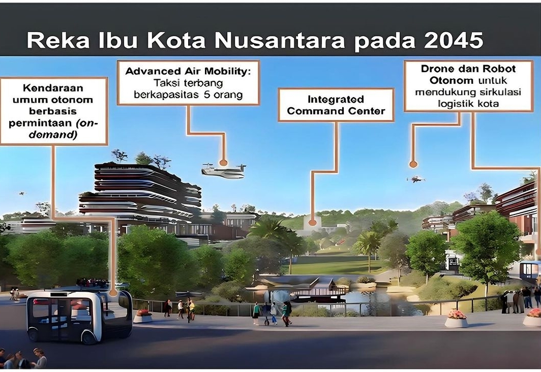 Gambaran IKN 2045, Tekhnologi Mendukung dan Mengubah Semuanya Menjadi Kota Layak