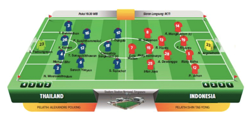 Misi Berat, Malam Ini Thailand vs Indonesia