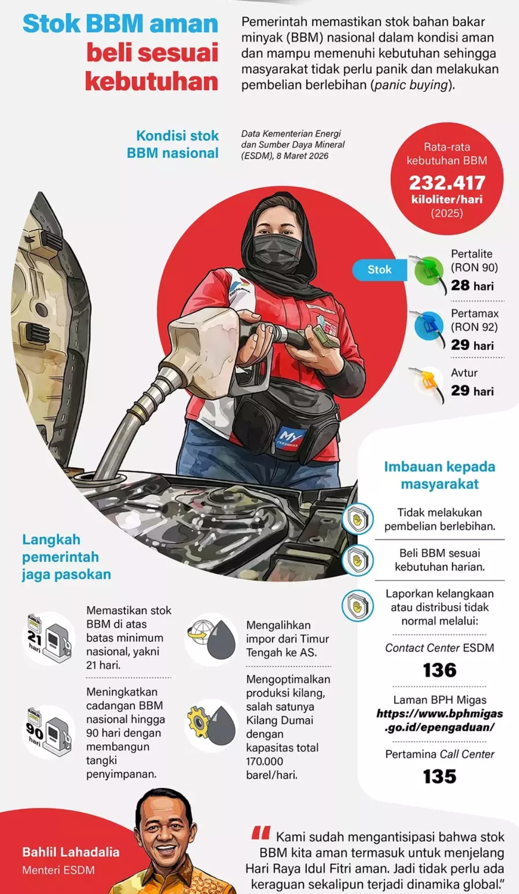 Pemerintah Pastikan Stok BBM Aman untuk Kebutuhan Masyarakat