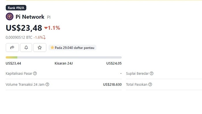 Harga Pi Network Turun Hari Ini di Coingecko