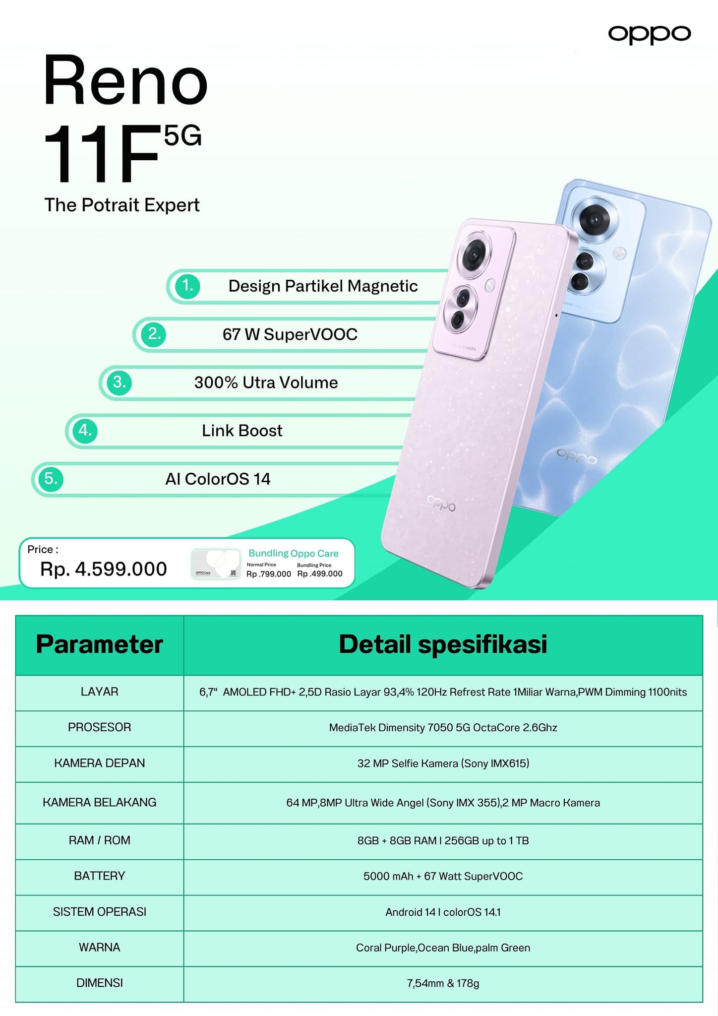 OPPO Kembali Dengan Reno11 F 5G, Inovasi Terbaru lebih Ekonomis