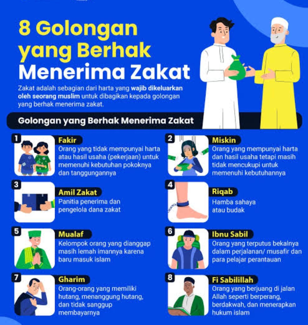 Ini Delapan Golongan yang Berhak Menerima Zakat, Umat Muslim Diminta Tepat Sasaran
