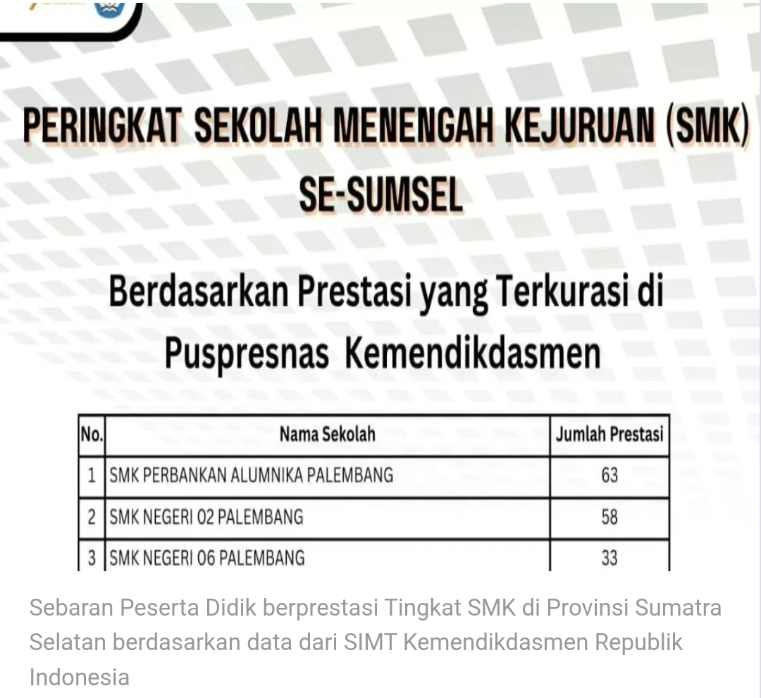 Daftar 5 SMK Berprestasi di Sumatra Selatan: Referensi Utama bagi Orang Tua dan Calon Siswa