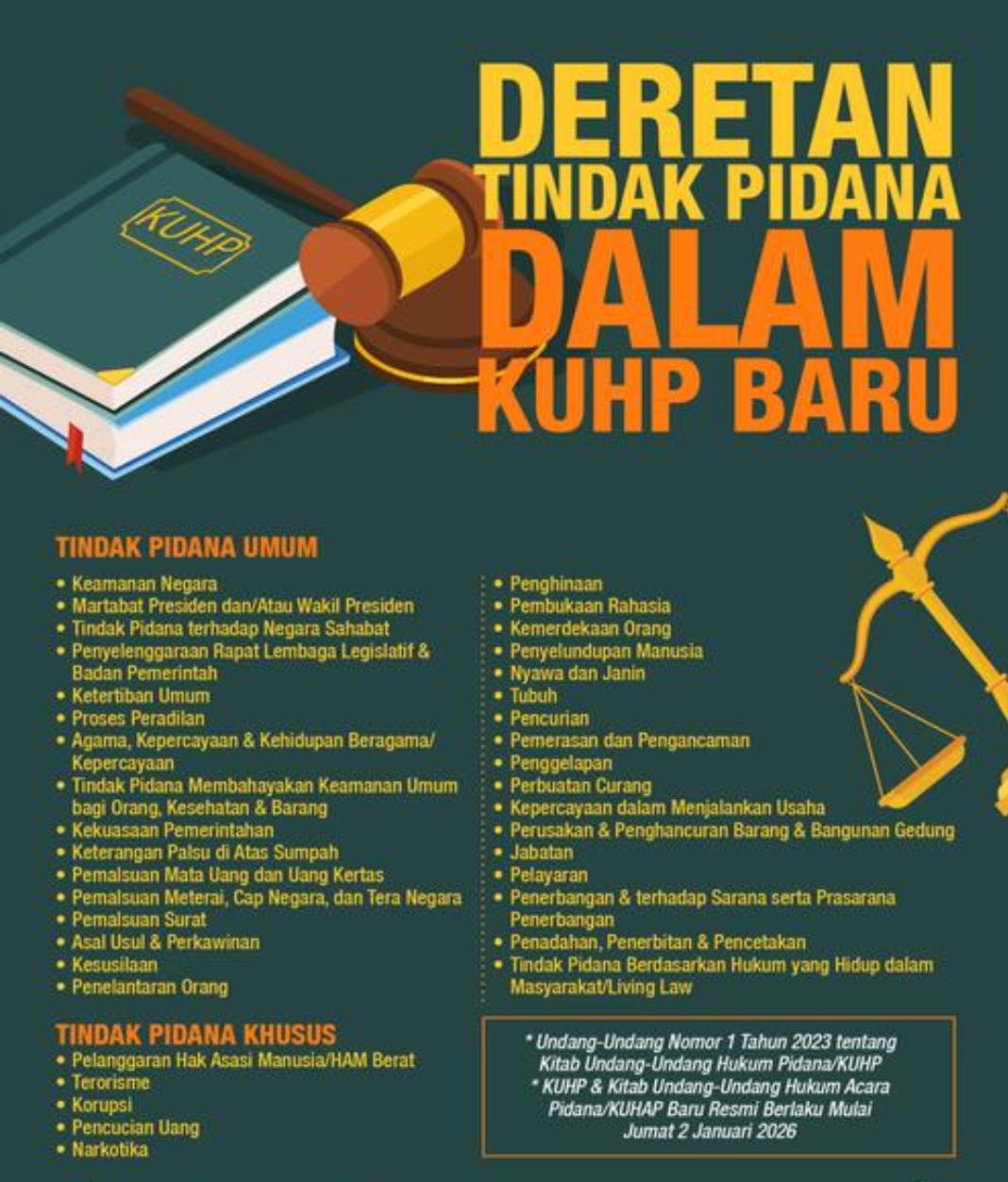 KUHP Baru Resmi Berlaku: Kenali Jenis-Jenis Tindak Pidana dan Sanksinya