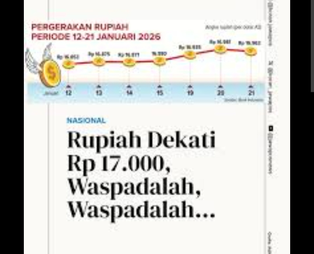 Nilai Tukar Rupiah Melemah, Isu Independensi Bank Sentral Jadi Sorotan