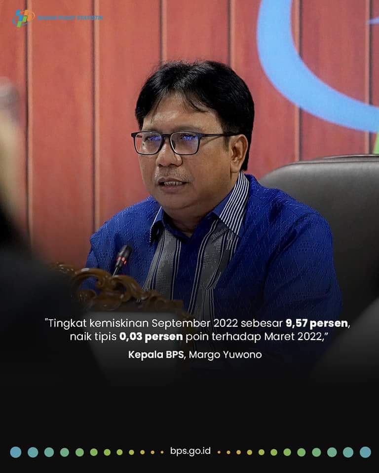 Tingkat Kemiskinan Indonesia Belum Pulih,  September 2022 sebesar 9,57%