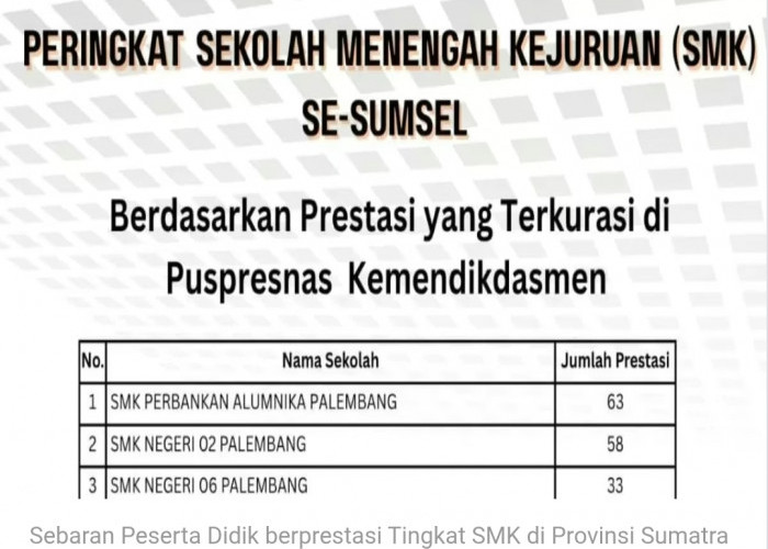 Daftar 5 SMK Berprestasi di Sumatra Selatan: Referensi Utama bagi Orang Tua dan Calon Siswa