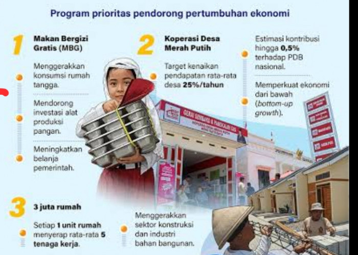 Pemerintah Optimistis Ekonomi Tumbuh 5,5%