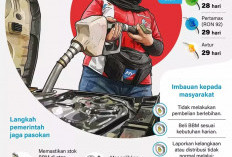 Pemerintah Pastikan Stok BBM Aman untuk Kebutuhan Masyarakat