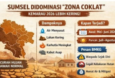 Sumsel Didominasi Zona Coklat, BMKG Sebut Kemarau 2026 Lebih Kering dari Normal