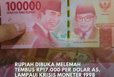 Rupiah Melemah Tembus Rp17.000 per Dolar AS, Lampaui Level Krisis 1998
