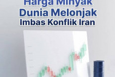 Perang Iran Memanas, Harga Minyak Dunia Melonjak dan China Jadi Penentu Ekspor