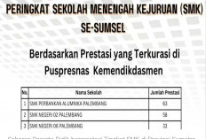 Daftar 5 SMK Berprestasi di Sumatra Selatan: Referensi Utama bagi Orang Tua dan Calon Siswa