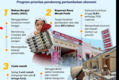 Pemerintah Optimistis Ekonomi Tumbuh 5,5%